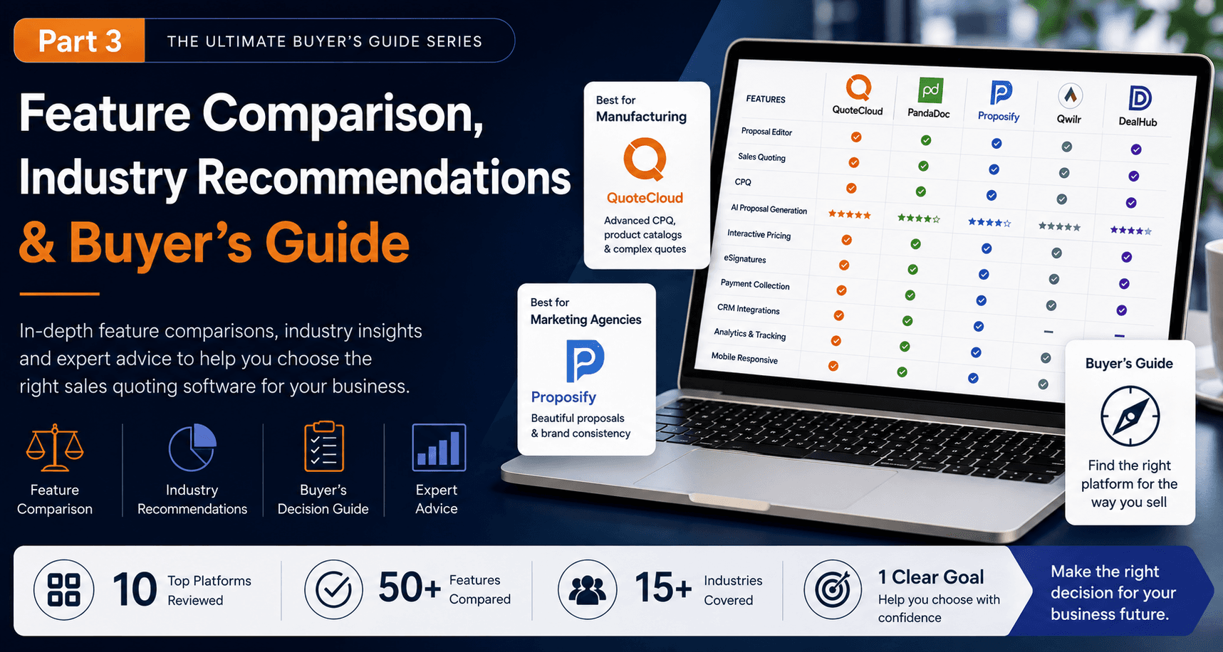The 10 Best Sales Quoting Software Platforms in 2026 | Compare AI, CPQ & Proposal Software | Part 3