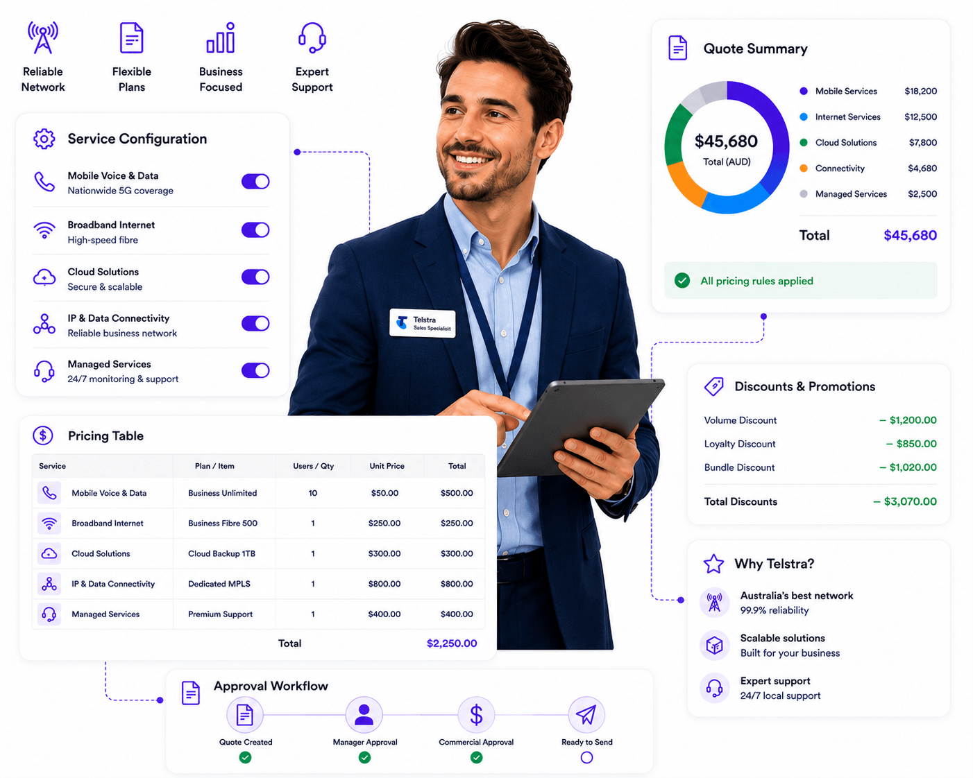 QuoteCloud - Sales Quote, Sales Proposal and Contracts Software - CPQ Software - illustration 5398811d-6b71-4da0-aa31-5b03adc3a13c